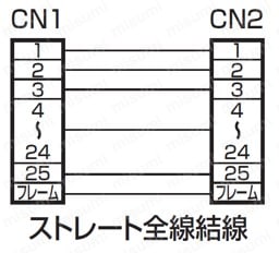モールド Dsub9芯⇔Dsub9芯 ストレートタイプ:結線図