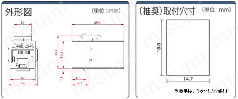 パネル取付タイプ・ＵＴＰ・Cat6A・Cat6:関連画像