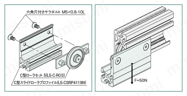 Line5・6・8 C型スライドローラユニット C-SRU L5-C-SRU部品構成図