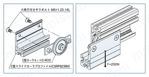 Line5・6・8 C型スライドローラユニット C-SRU C-SRU部品構成図