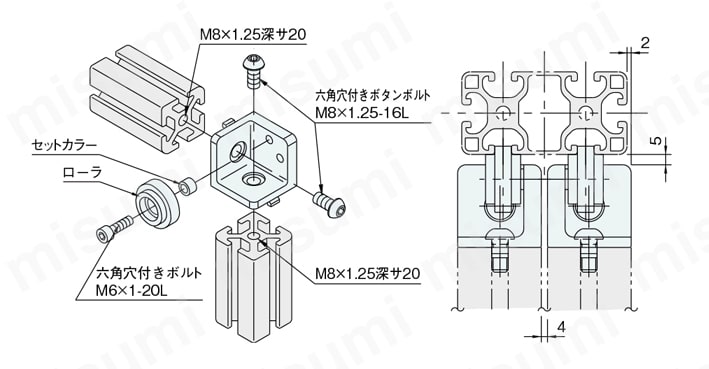 Line8 ローラユニット RUT 製品仕様01