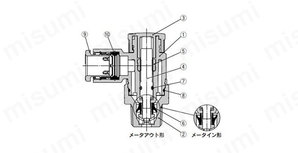 エルボタイプの構造図