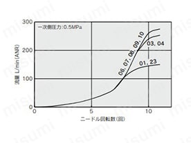 AS2201F-G01-□／AS2211F-G01-□／AS2301F-G01-□／AS2311F-G01-□／AS2201F-01-□PA／AS2211F-01-□PA