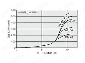 AS2201F-G02-□／AS2211F-G02-□／AS2301F-G02-□／AS2311F-G02-□／AS2201F-02-□PA／AS2211F-02-□PA