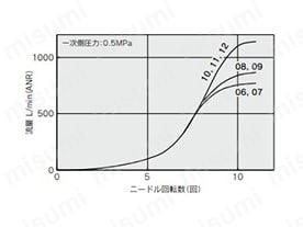 AS3201F-G02/03-□／AS3211F-G02/03-□／AS3301F-G02/03-□／AS3311F-G02/03-□／AS3201F-03-□PA／AS3211F-03-□PA