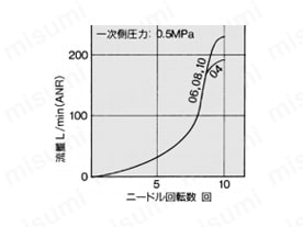 AS2201F-U01、AS2211F-U01、AS2301F-U01、AS2311F-U01