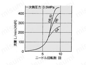 AS2201F-U02、AS2211F-U02、AS2301F-U02、AS2311F-U02
