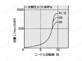 AS3201F、AS3211F、AS3301F、AS3311F