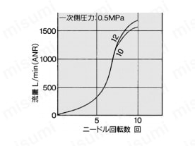 AS4201F、AS4211F、AS4301F、AS4311F