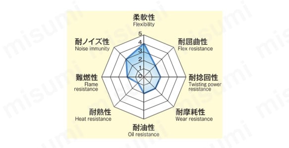 特性グラフ