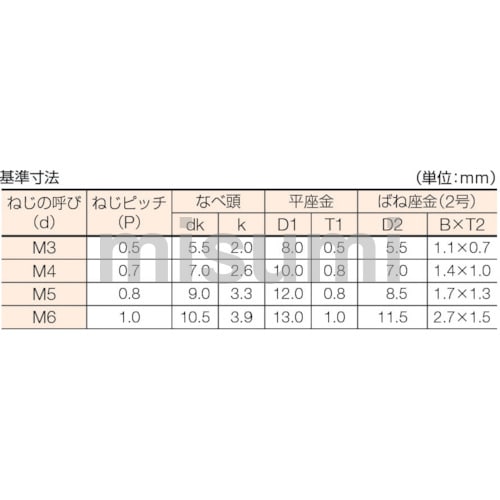 B7500635 | ナベ頭組込ねじ（丸ワッシャー付） | トラスコ中山