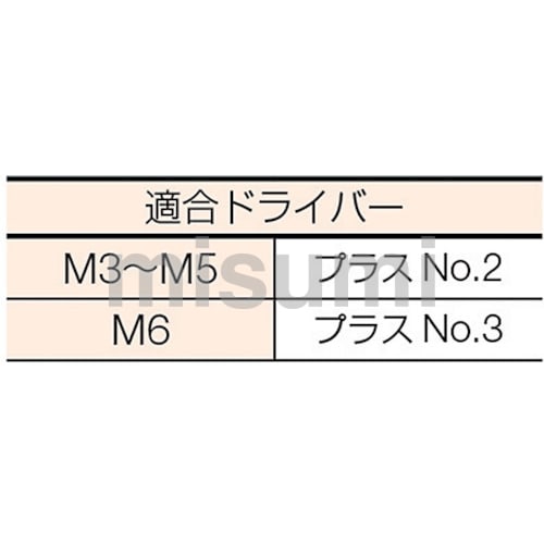 B7500635 | ナベ頭組込ねじ（丸ワッシャー付） | トラスコ中山