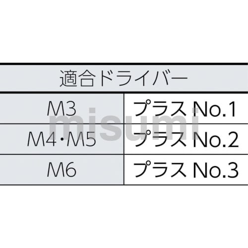 トラス頭小ねじ（全ねじタイプ） | トラスコ中山 | MISUMI(ミスミ)