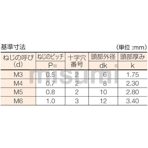 ユニクロメッキ | 皿小ねじの選定・通販 | MISUMI(ミスミ) | 表面処理