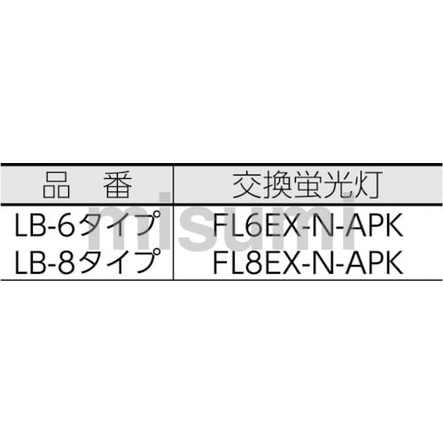 LB-8LA | 充電式コードレスライト | 嵯峨電機工業 | ミスミ | 327-0882