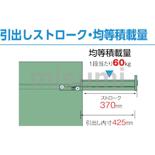 軽量キャビネット LVE型 | トラスコ中山 | MISUMI(ミスミ)