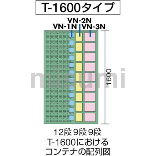 T-1200W | パネルコンテナラック Tシリーズ用パネル | トラスコ中山