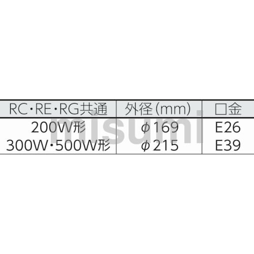 RC-305 | 屋外用作業灯 リフレクターランプ RC型 | ハタヤリミテッド