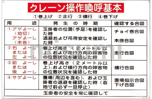 玉掛ワイヤーロープ標識 「クレーン操作喚呼基本」 ＫＹ－１０６ 日本緑十字社 MISUMI(ミスミ)