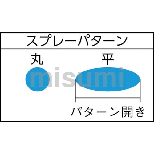 UA-6N-1.0X | 扶桑 ルミナガン UA-6N-1.0X型 φ1.0（エアキャップSUS