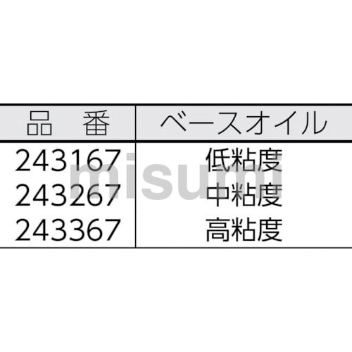 金型用グリース MFGシリーズ