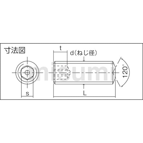 ねこめめ  CAINZ-DASH】トラスコ中山 六角穴付止めねじ くぼみ先