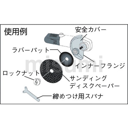 パーツ・付属品 | ディスクグラインダー（電動）の選定・通販