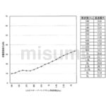 窓用防音透明シート(UVカット剤入) | トラスコ中山 | MISUMI 窓用防音透明シート(UVカット剤入) | トラスコ中山 | MISUMI