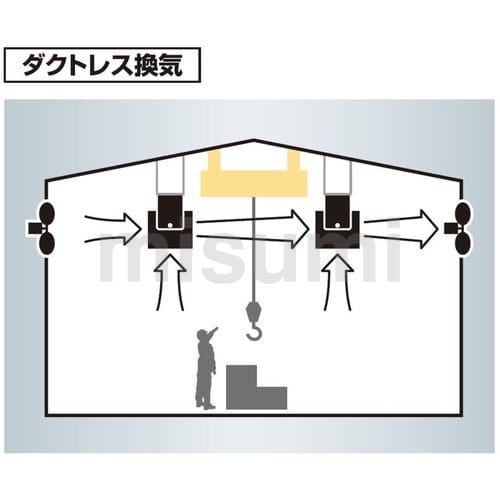 AHDF-302S-200V | 搬送ファン AHDF型 | 鎌倉製作所 | ミスミ
