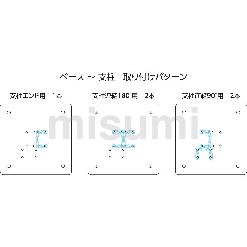 お気にいる 防音材 ミスミ(MISUMI) 制振・遮音 FBSYA10-500-500 ちょくせつ 建築・住宅資材