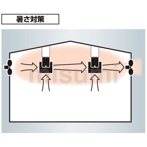 AHF-3041-100V | 搬送ファン サイレンサなし ﾊﾝｿｳﾌｧﾝ ｻｲﾚﾝｻﾅｼ