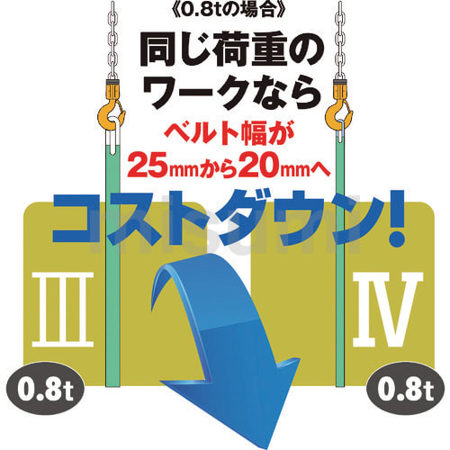 ベルトスリング キトーポリエスタースリング （両端アイ形）ベルト幅50mm | キトー | MISUMI(ミスミ)