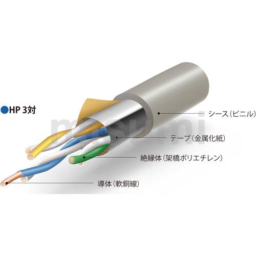 新品　HP1.2-3C 200m 伸興電線　電線　配線　感知器　ベル 新品 HP1.2-3C 200m 伸興電線 感知器 ベル
