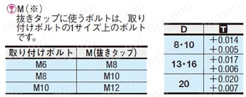 パンチホルダー ボルト2本止めタイプ | ミスミ | MISUMI(ミスミ)