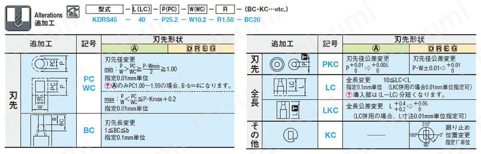 斜面抜きボタンダイ　－ノック止めタイプ－ 