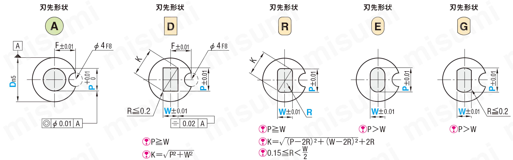 斜面抜きボタンダイ　－ノック止めタイプ－ 