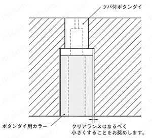 ツバ付ボタンダイ用カラー 