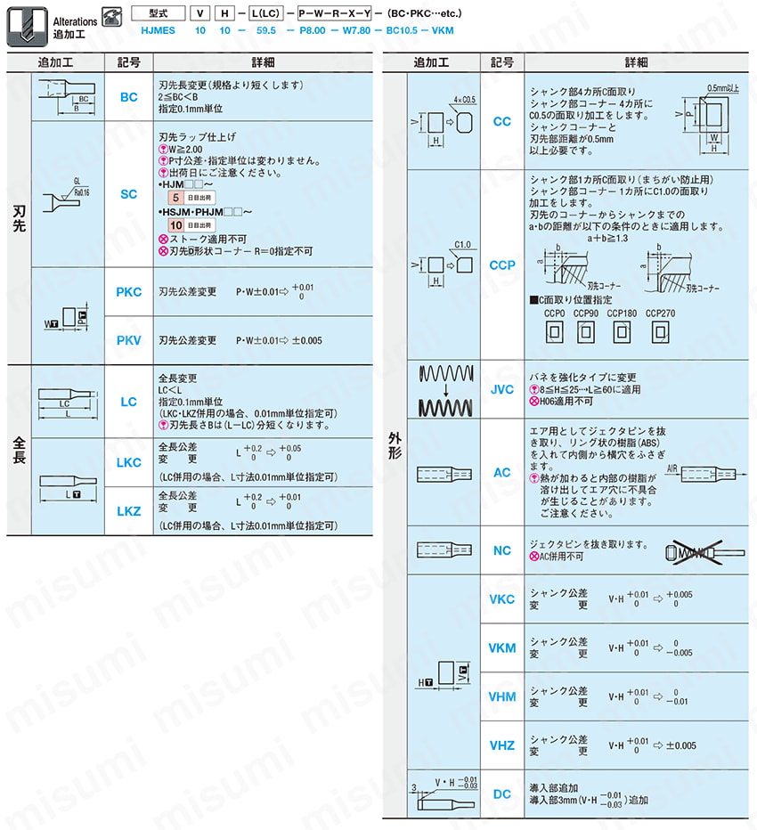 ジェクタブロックパンチ 