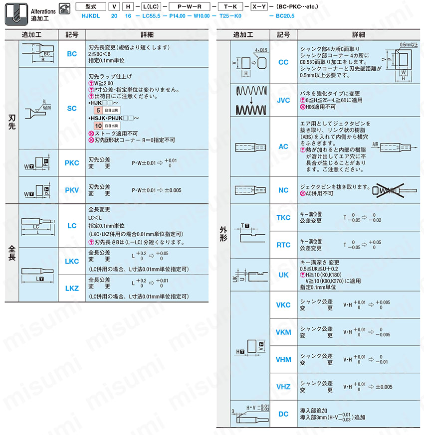 ジェクタブロックパンチ　－キー溝付－ 