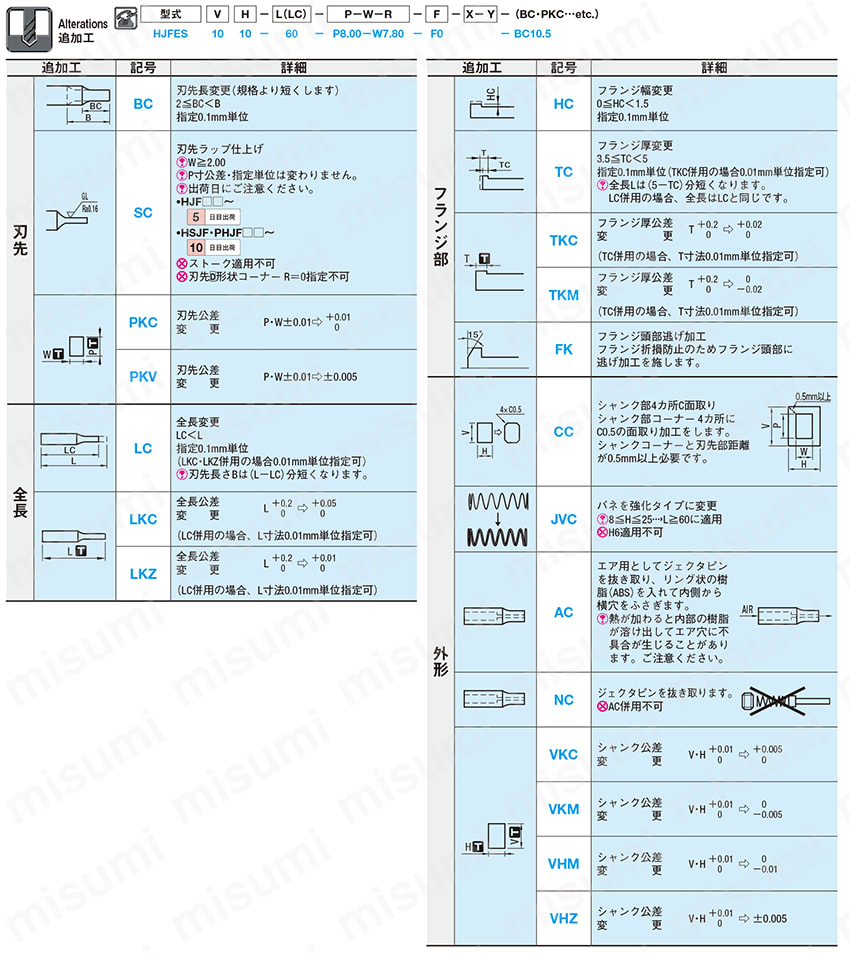 ジェクタブロックパンチ　－片フランジ－ 