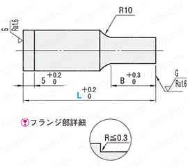 ブロックパンチ　－両フランジ－ 