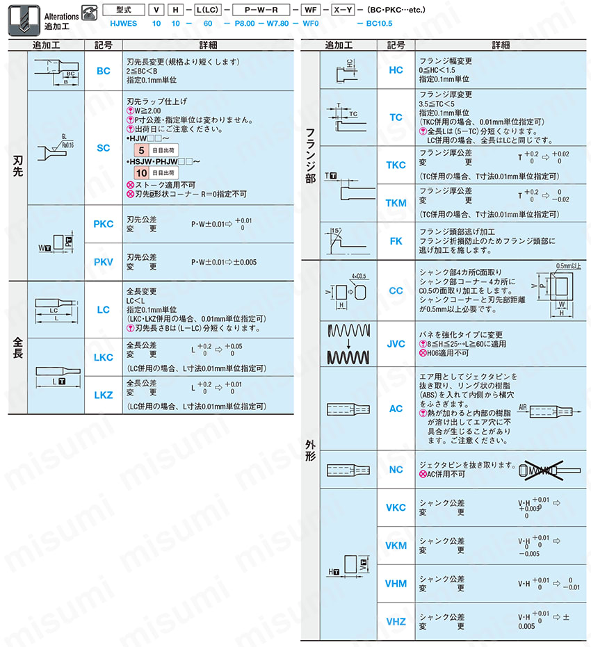 ジェクタブロックパンチ　－両フランジ－ 