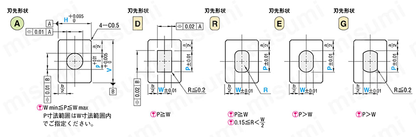 ブロックダイ　－外形フリー－ 