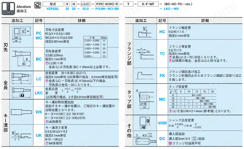 精密級超硬ブロックパンチ 