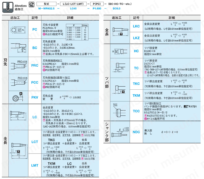 超硬ショルダーパンチ　鏡面研磨 