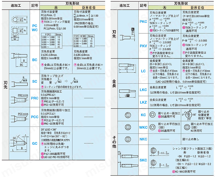 超硬スクラップ　6.8キロ 東京MCショー速報】400ccで77.6PS！直4エンジン「SRK400RS」出現