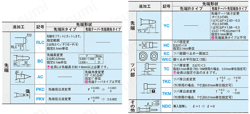 型番 | 超硬ストリッパ固定用パイロットパンチ -先端Rタイプ- ノーマル