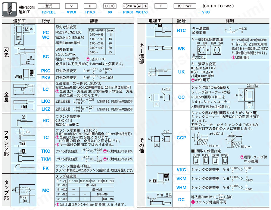 超硬ブロックパンチ　外形フリータイプ 