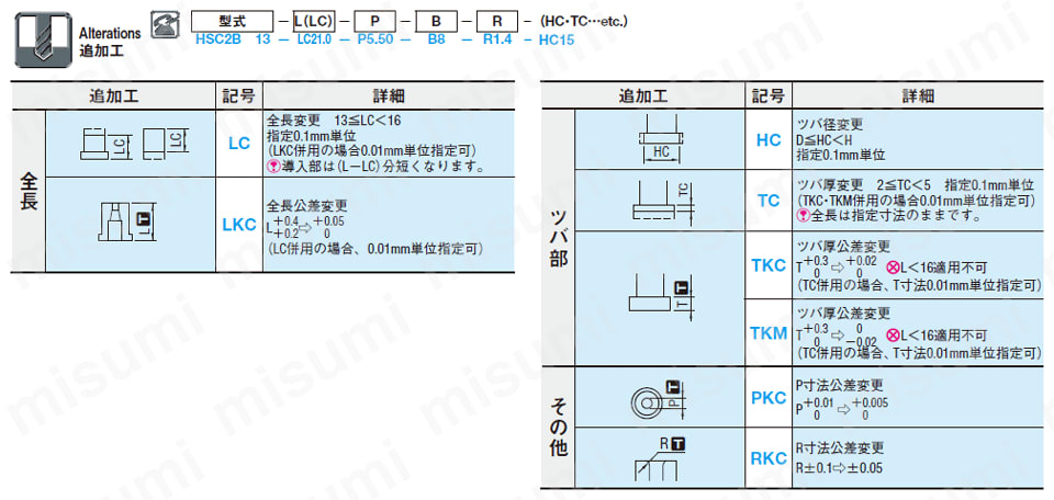 絞りダイ　スチール 