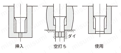 落下防止ユニット用ウレタンストリッパ 